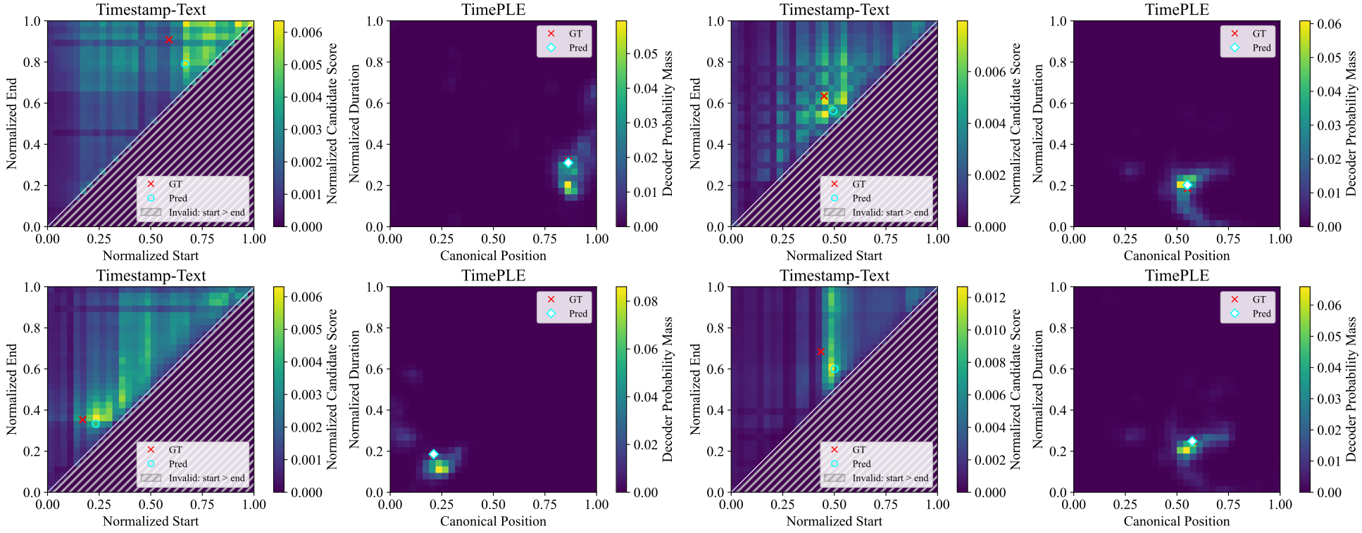 Additional interval likelihood landscapes